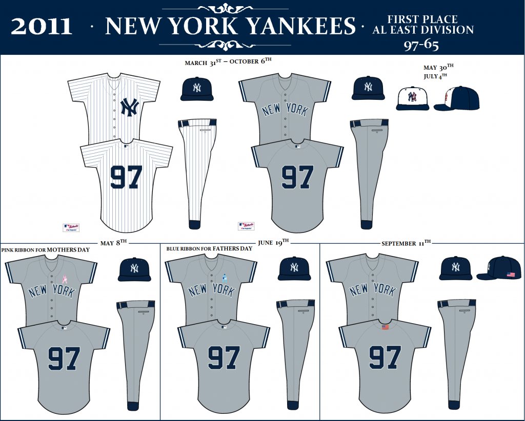 THE NEW YORK YANKEES UNIFORM DATABASE 20002012